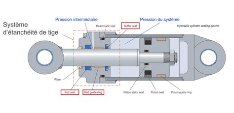 Définition Haute Pression Hydraulique Factory Sale aria database