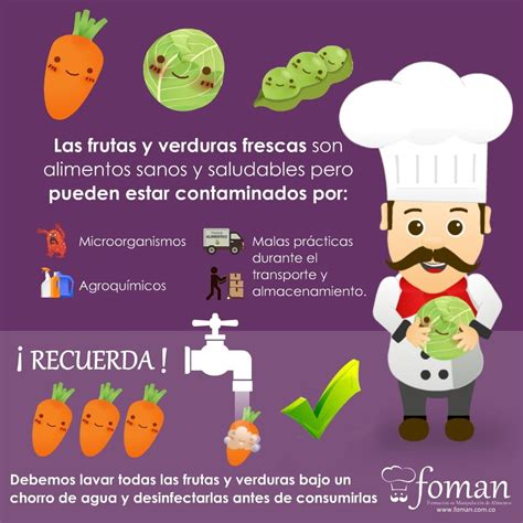 Aire Acondicionado Dolo Consecutivo Desinfectar Verduras Cuerda