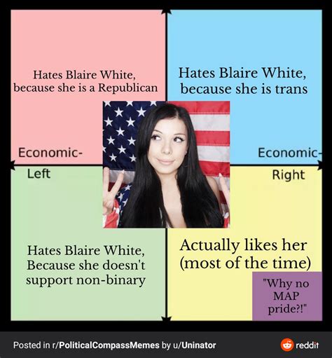 Why Each Quadrant Hates Blaire White Politicalcompassmemes