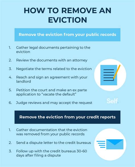 How Long Does An Eviction Affect Your Credit And How To Remove It