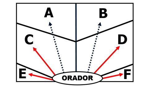 Central de Cursos Comunicação visual Fale bem em público Curso de