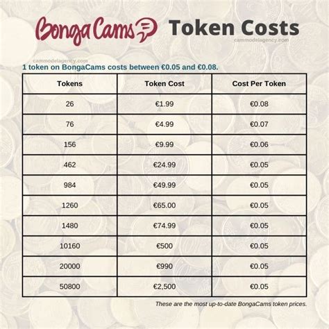 Calculadora De Tokens Bongacams Para Modelos E Espectadores