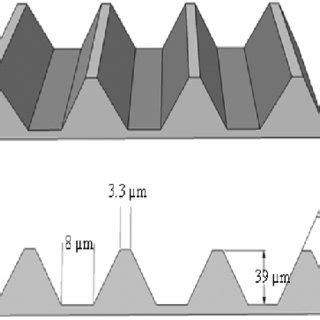 Silicon master shape and dimensions. | Download Scientific Diagram