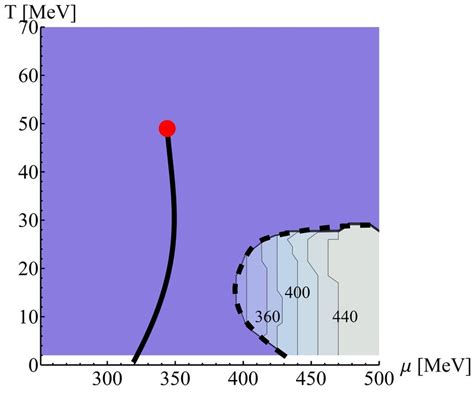 Color Online Regions In The T Plane Where The Real Part Of The