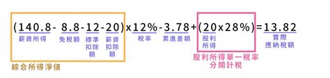 Sd Invest Note 2019年股利所得税新制！股利所得報稅要合併還分開？