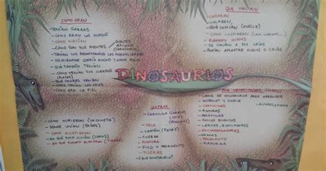 PROYECTOS INFANTIL LOS DINOSAURIOS MAPA CONCEPTUAL