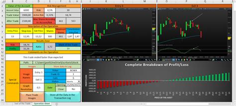 The Best Trading Journal Excel Template To Trade With Stocks