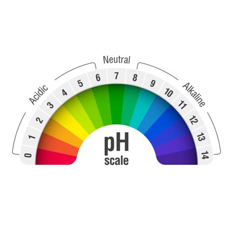 High Ph Can Cause Pesticide Breakdown Interagro Uk Ltd