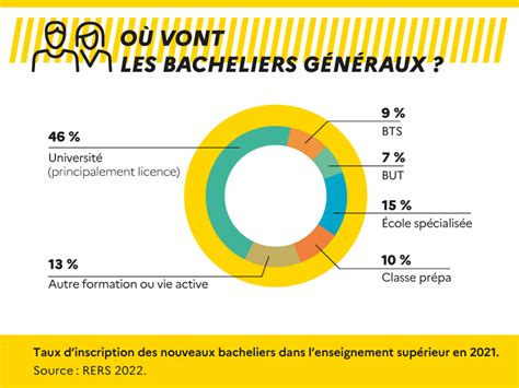 Que faire après un bac général Onisep