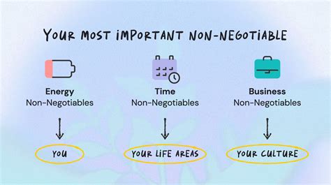 How To Define Your Non Negotiables For Thriving In Business And Life