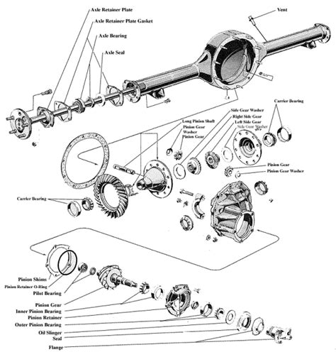 Secrets Of The Ford 9 Inch Rear Axle Macs Motor City Garage