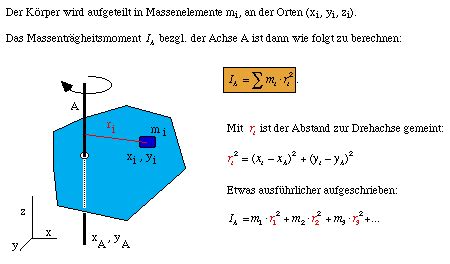 Tr Gheitsmoment