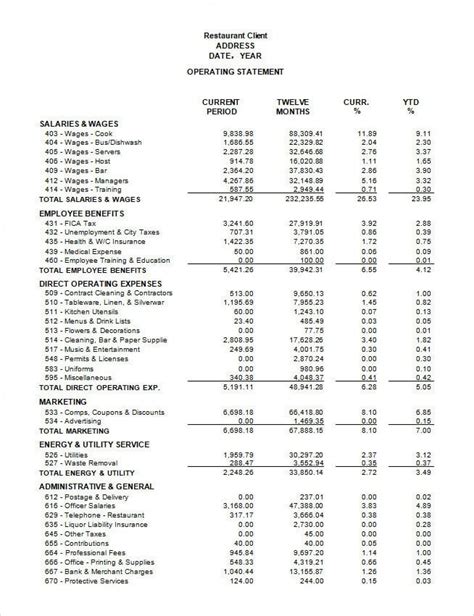 Restaurant Profit And Loss Statement Template