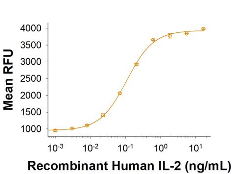 Recombinant Human Il Protein Cf Bt R D Systems