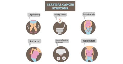 Cervical Cancer Symptoms Warning Signs