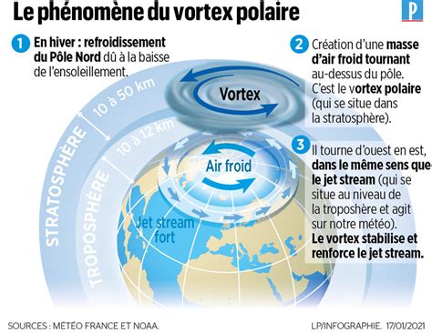 Actualit S M T O Vortex Polaire Une Vague De Froid En F Vrier