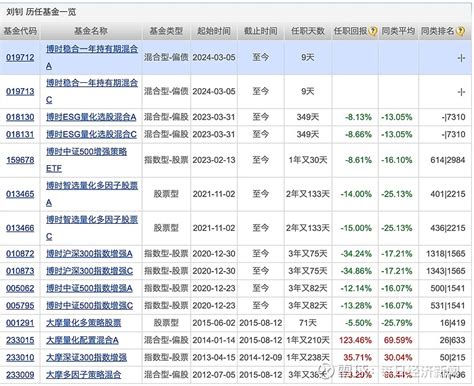 又有爆款债基成立！纳指科技etf今年第18次提示风险 天赐良基日报第375期 一、今日基金新闻速览 1、又有爆款债基成立 新基金发行市场频现爆