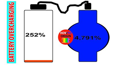 What Happens When A Battery Gets Overcharged