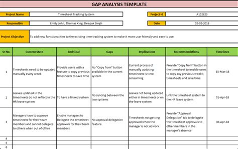 Gap Analysis Template Analysis Project Management Templates Templates