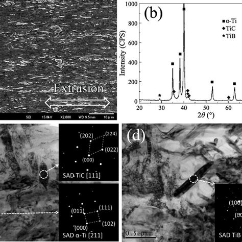 Microstructure Characterizations On As Extruded TiC TiB Ti