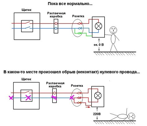 Защита от обрыва нуля - Всё об электрике в доме