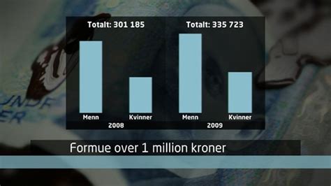 Skattelister Skatteetaten 2010 