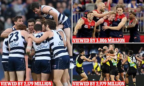 Afl Grand Final Permanent Switch To Night Kickoff Worst Tv Ratings Geelong Cats Sydney Swans