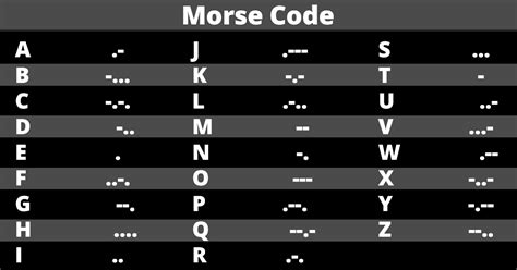 Tabella Del Codice Morse