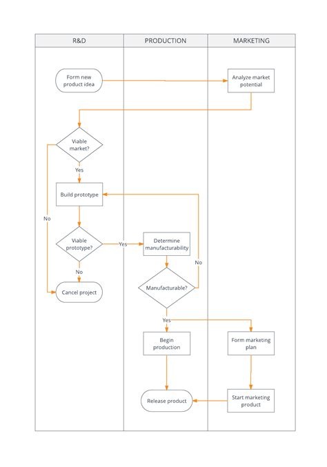 Flow Chart Excel 67 Photo