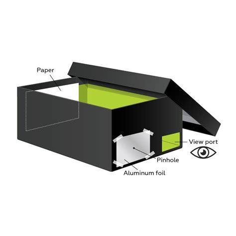 Pinhole Viewer Shoebox Version Stem Clearinghouse