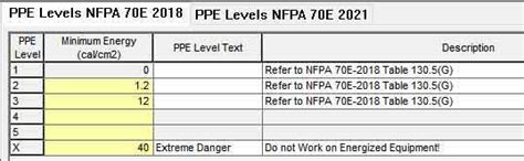 The Nfpa 70e Arc Flash Table How To Keep Workers Safe