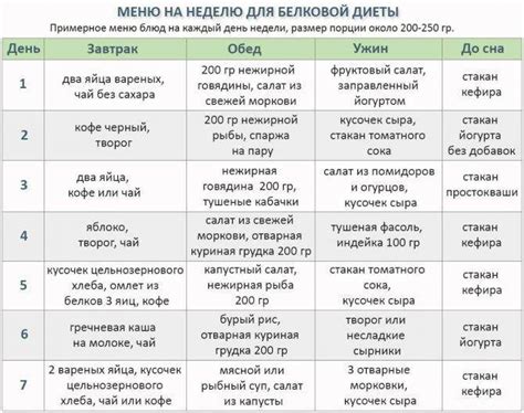 Правила похудения на диете 5 столовых ложек Преимущества противопоказания и эффективность