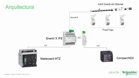 Configuraci N Inicial Ife Enerlin X Schneider Electric Youtube