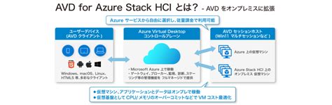 Azure Stack Hci 6つの特長 Azure導入支援デスク