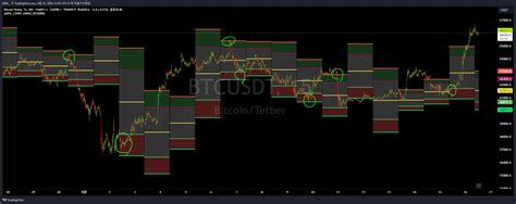 Okx Btcusdt Chart Image By Adol Tradingview