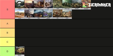 R Map Ranked Tier List Community Rankings Tiermaker