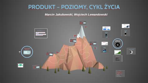 Cykl Ycia Produktu By Marcin Jakubowski On Prezi