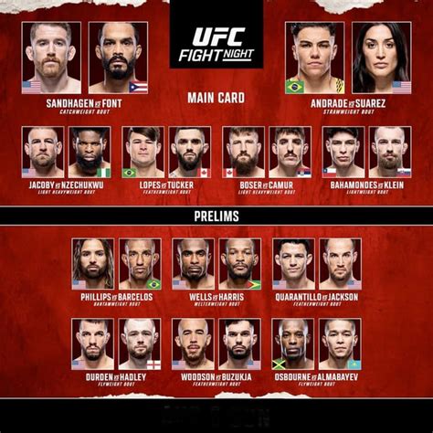 Tonight’s fight card : r/ufc