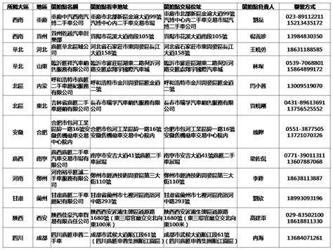 廣匯汽車服務股份公司 中國排名第一的乘用車銷售商、中國最大的融資租賃提供商及中國經銷商中最大的二手車交易代理商。