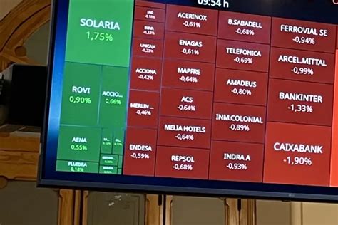 Ibex 35 Hoy La Bolsa En Directo El Ibex Cierra Con Una Caída Del 080 Hasta 1161790 Puntos