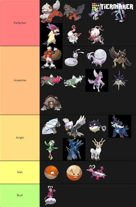 Hisuian Forms Pokémon And Evolutions Tier List Community Rankings