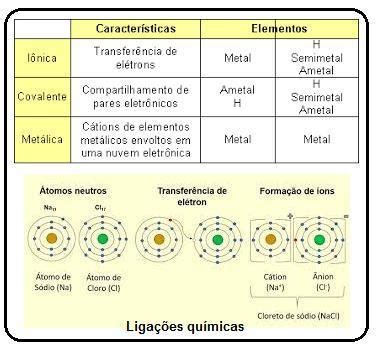 Composto Ionico E Molecular - 1. Escreva a fórmula molecular dos compostos iôni- cos obtidos em cada ...