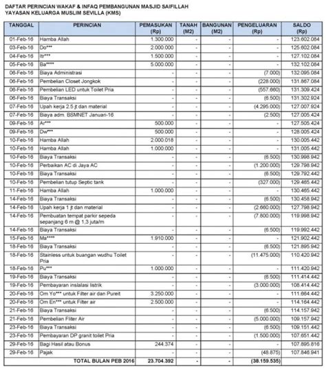 Detail Contoh Neraca Keuangan Sederhana Koleksi Nomer 47