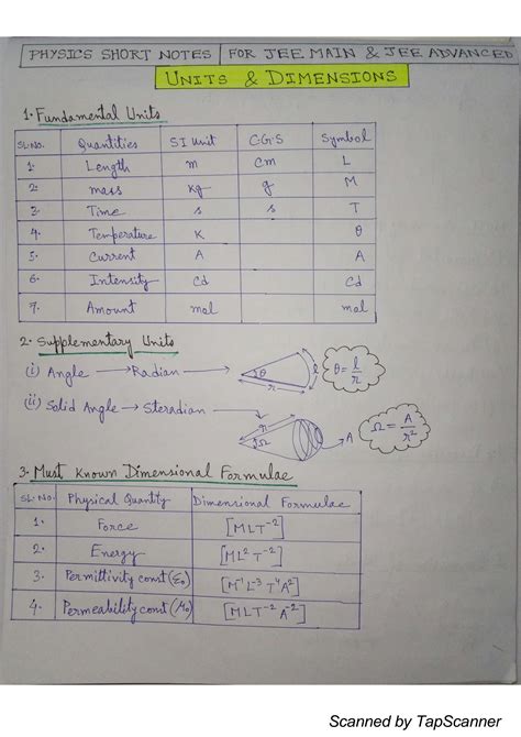 Solution Units And Dimensions Short Notes For Jee Main Jee Advanced