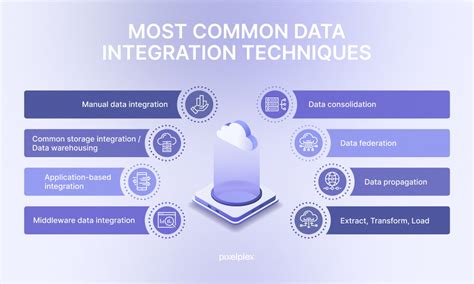 Top 8 Data Integration Techniques And Strategies In 2024