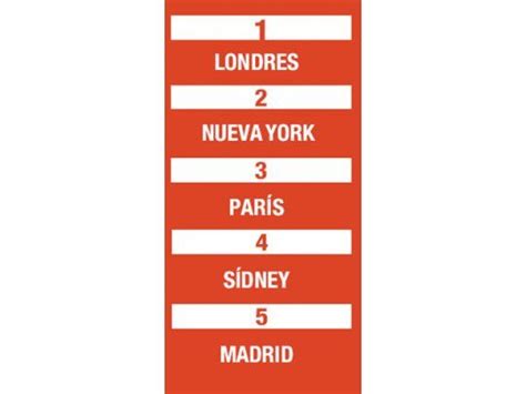 Ranking Las Mejores Ciudades Para Trabajar