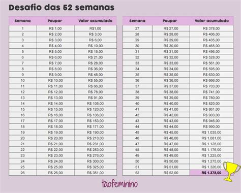 Desafio Das Semanas Como Economizar At R Em Um Ano