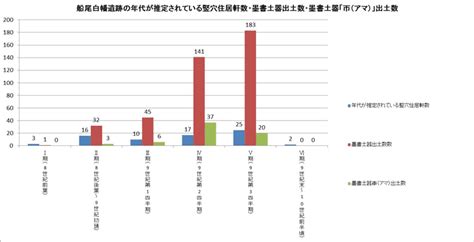 花見川流域を歩く Hanamigawa Ryuiki Wo Aruku 船尾白幡遺跡 墨書土器出土の年代分布から帀（アマ）をみる