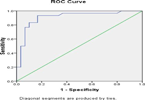 Figure 1 From Diagnostic Utility Of Multiparametric Magnetic Resonance