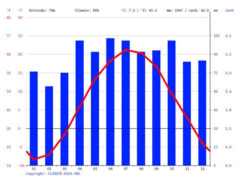 Mountain climate: Average Temperature, weather by month, Mountain weather averages - Climate ...